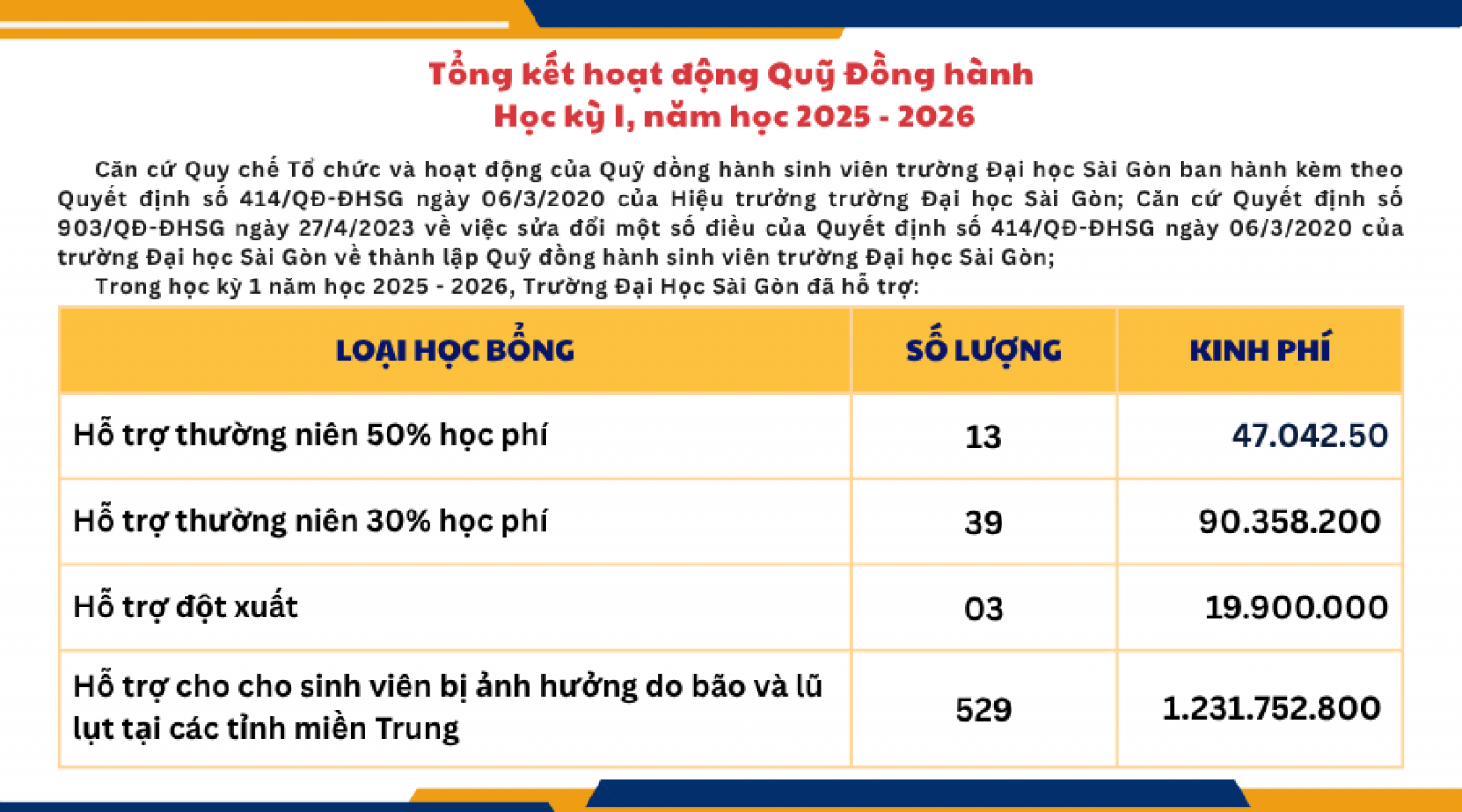 TỔNG KẾT DQH HKI NH 2025 - 2026